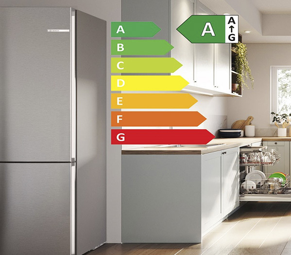 Klasa efektywności energetycznej A